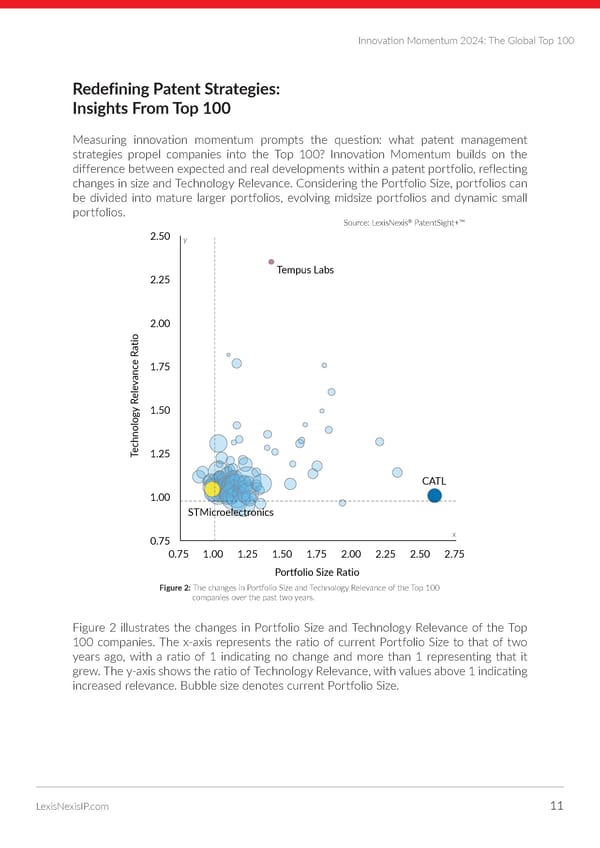 LexisNexis Innovation Momentum Embed 2024 - Page 11