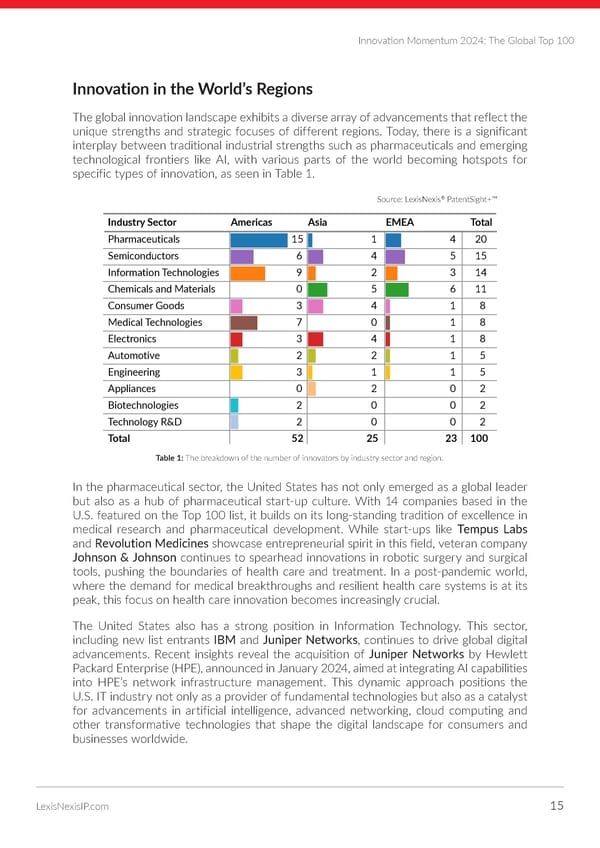 LexisNexis Innovation Momentum Embed 2024 - Page 15