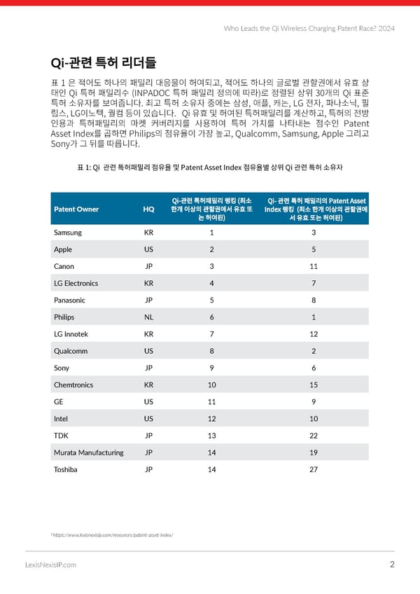 🇰🇷 | LexisNexis Who Leads the Qi Wireless Charging Patent Race - Page 2